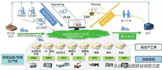 展會預告 | 亞威與您相約青島國際機床展覽會 系統集成